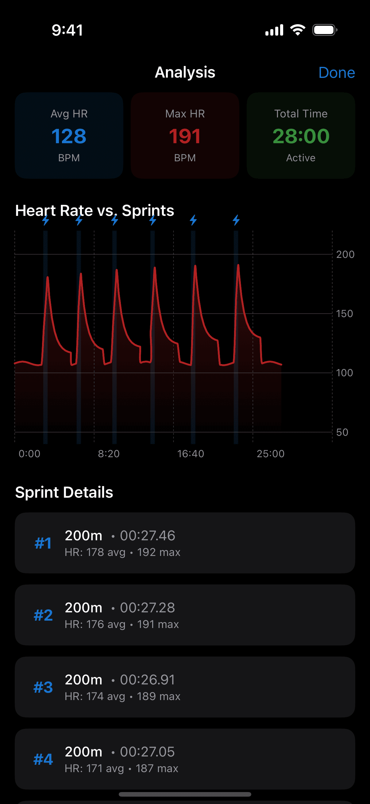 Trackreps heart-rate analysis across six sprint reps